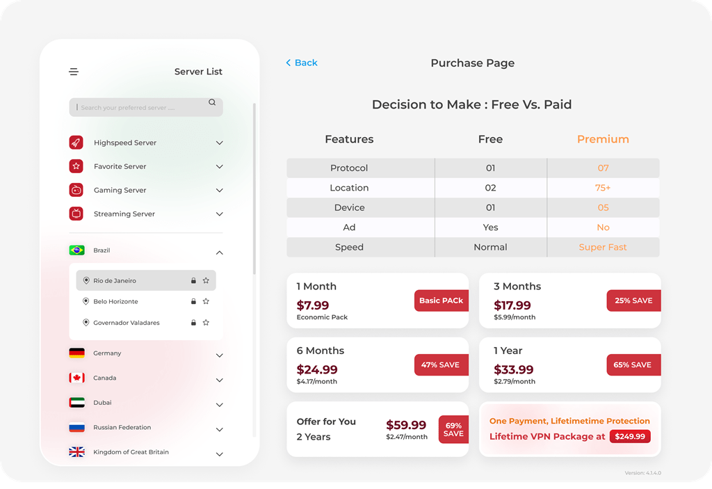 vpn price